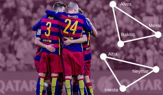 西甲引入全新数据分析系统，提升战术效率